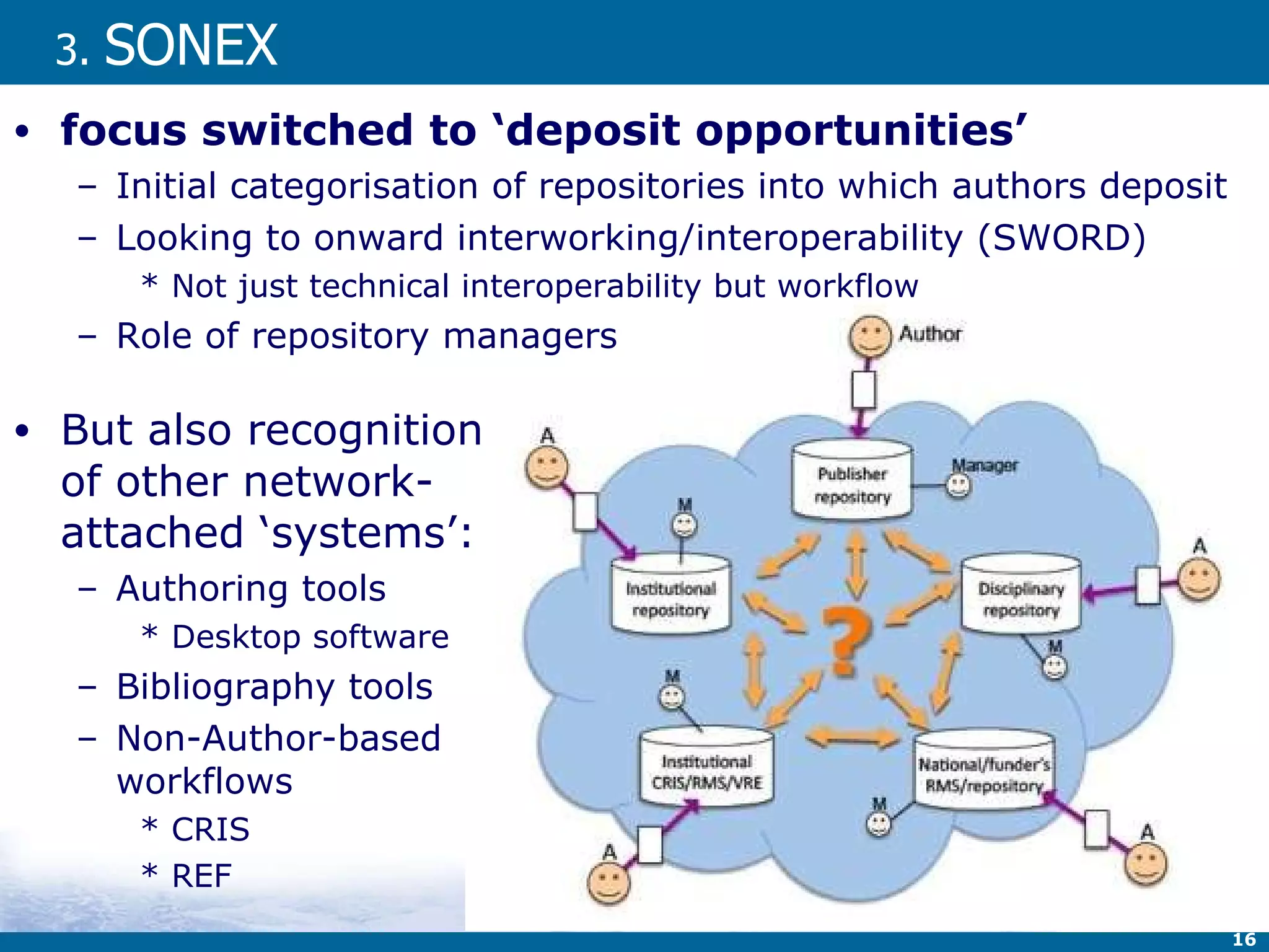 3.  SONEX focus switched to ‘deposit opportunities’ Initial categorisation of repositories into which authors deposit Looking to onward interworking/interoperability (SWORD) Not just technical interoperability but workflow Role of repository managers But also recognition of other network- attached ‘systems’: Authoring tools Desktop software Bibliography tools Non-Author-based  workflows CRIS REF 