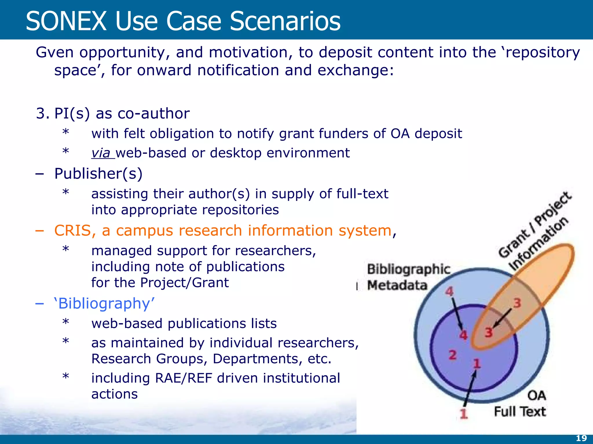 SONEX Use Case Scenarios Gven opportunity, and motivation, to deposit content into the ‘repository space’, for onward notification and exchange: PI(s) as co-author with felt obligation to notify grant funders of OA deposit via  web-based or desktop environment Publisher(s)  assisting their author(s) in supply of full-text  into appropriate repositories CRIS, a campus research information system ,  managed support for researchers,  including note of publications  for the Project/Grant ‘ Bibliography’  web-based publications lists  as maintained by individual researchers,  Research Groups, Departments, etc. including RAE/REF driven institutional  actions 