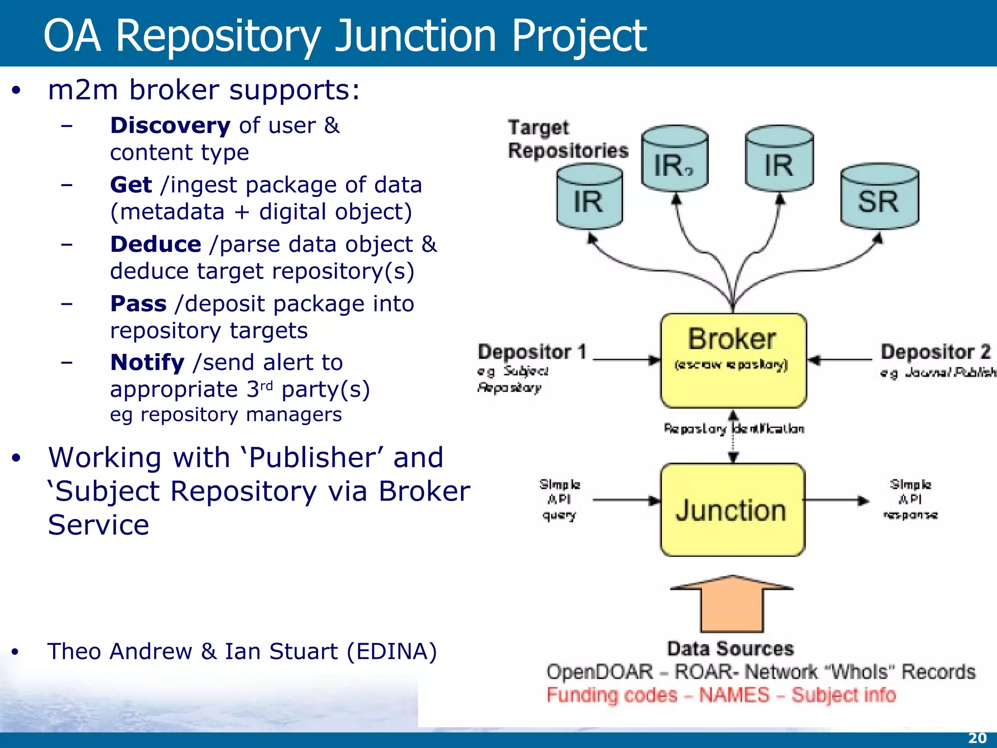 OA Repository Junction  Project m2m broker supports: Discovery  of user &  content type Get  /ingest package of data (metadata + digital object) Deduce  /parse data object &  deduce target repository(s)  Pass  /deposit package into repository targets Notify  /send alert to  appropriate 3 rd  party(s) eg repository managers Working with ‘Publisher’ and ‘Subject Repository via Broker Service Theo Andrew & Ian Stuart (EDINA) 