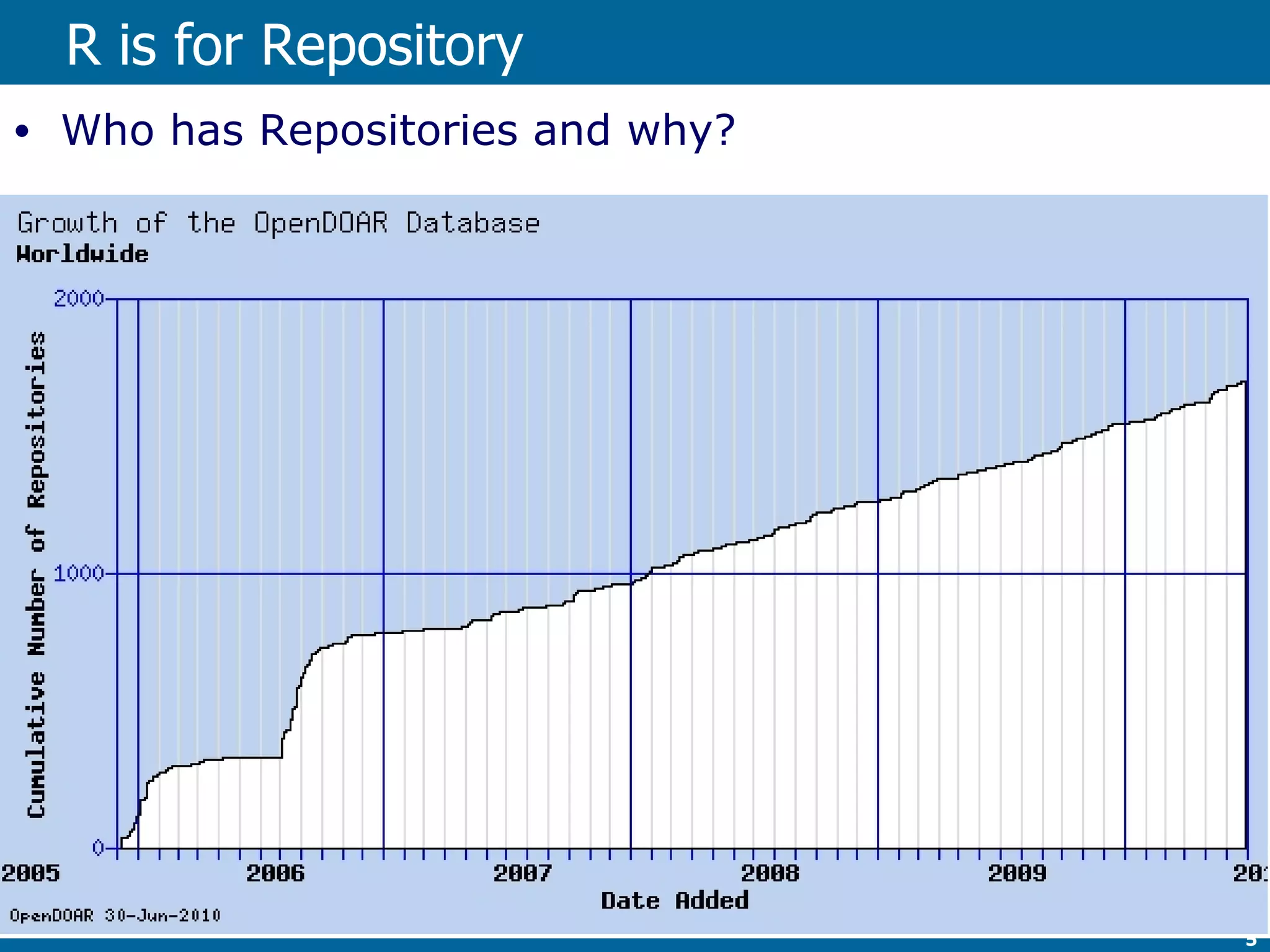 R is for Repository Who has Repositories and why? 