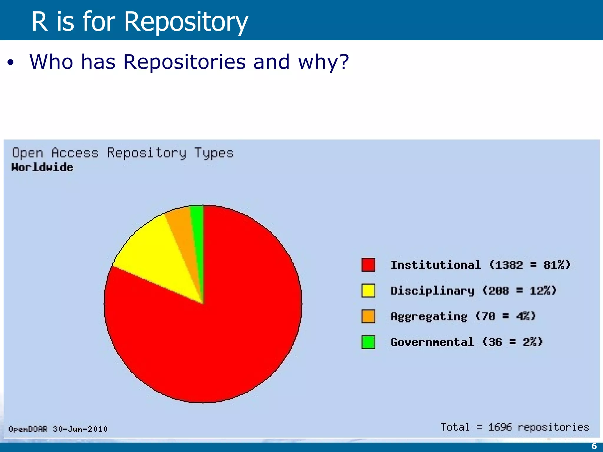 R is for Repository Who has Repositories and why? 