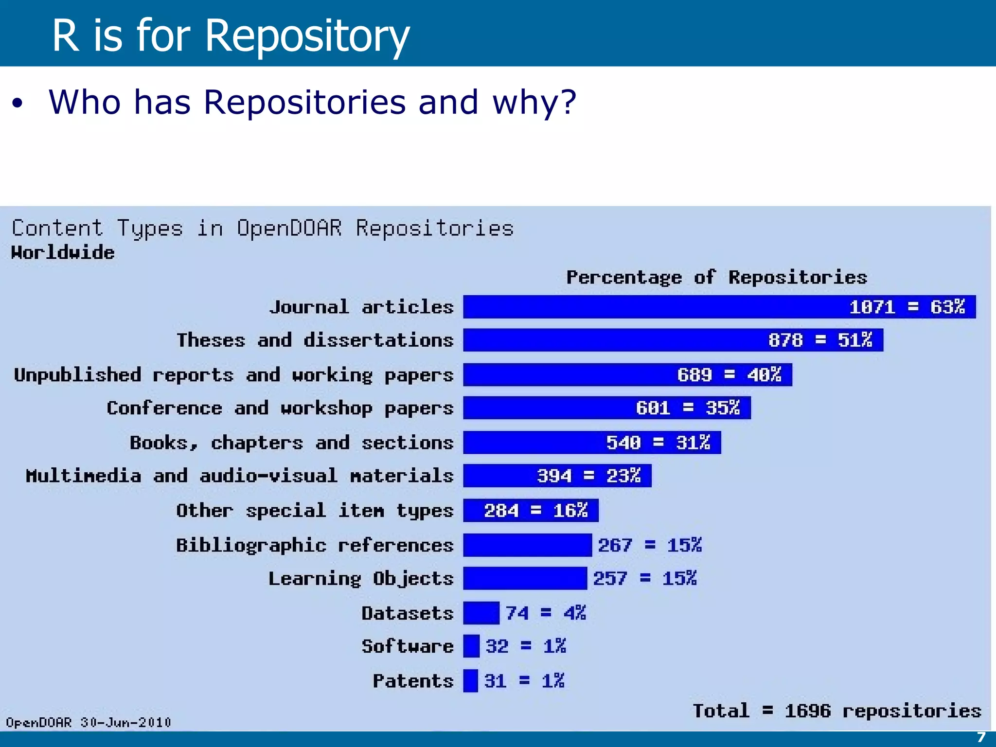 R is for Repository Who has Repositories and why? 