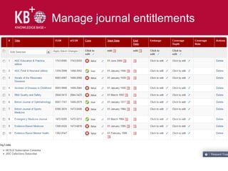 Manage journal entitlements
 
