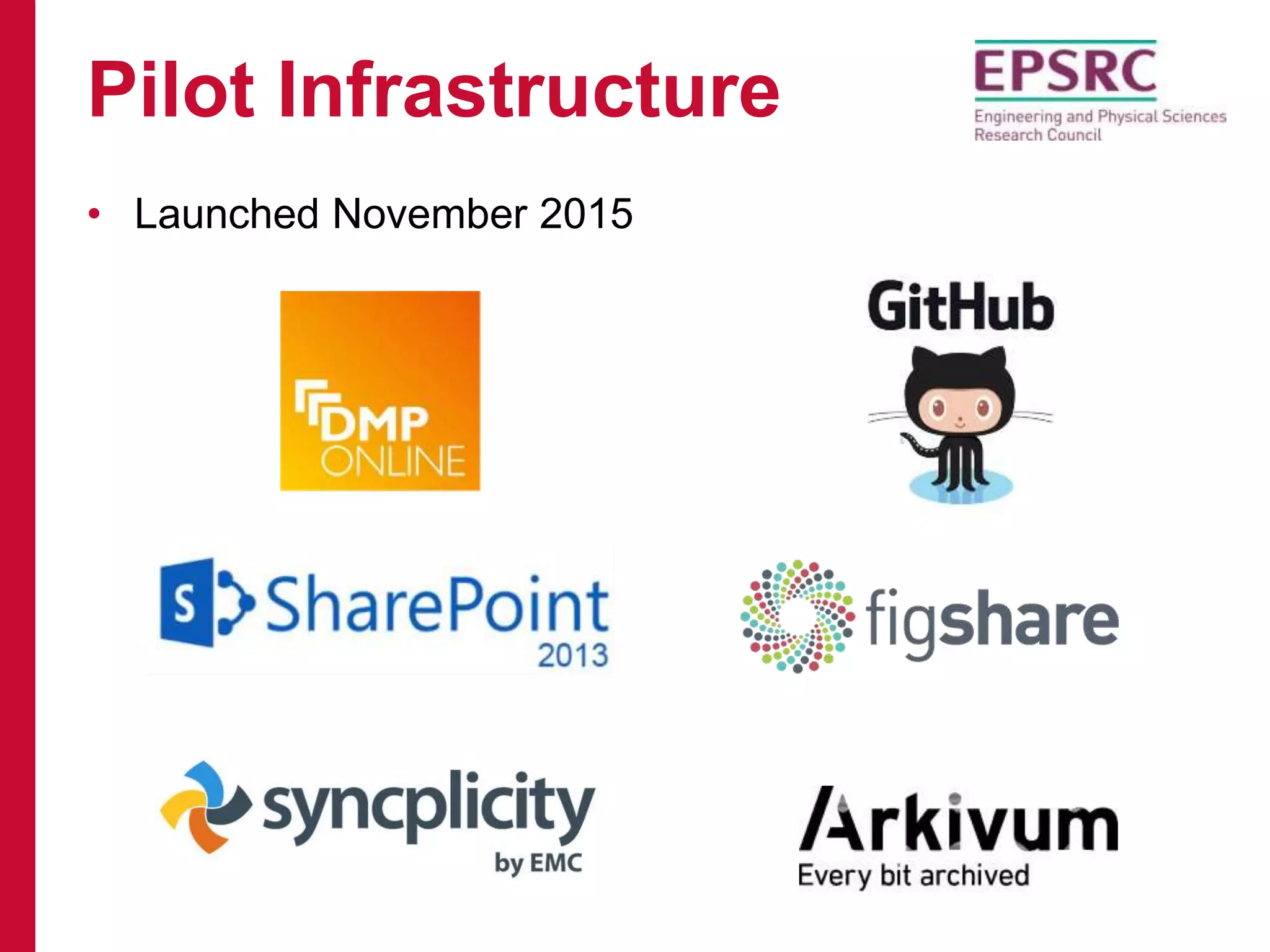 Pilot Infrastructure
• Launched November 2015
 