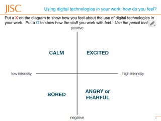 Using digital technologies in your work: how do you feel?
Put a X on the diagram to show how you feel about the use of digital technologies in
your work. Put a O to show how the staff you work with feel. Use the pencil tool




21/03/2013   Developing Digital Literacies                                        slide 1
 