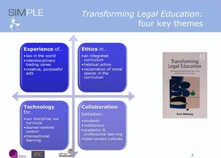 Transforming Legal Education: four key themes 