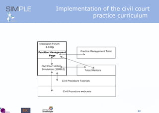 Implementation of the civil court practice curriculum  Discussion Forum  & FAQs Civil Court Action Simulation (SIMPLE) Practice Management Tutor Tutor/Mentors Civil Procedure Tutorials Practice Management Page Civil Procedure webcasts 