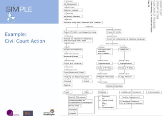 Example: Civil Court Action 