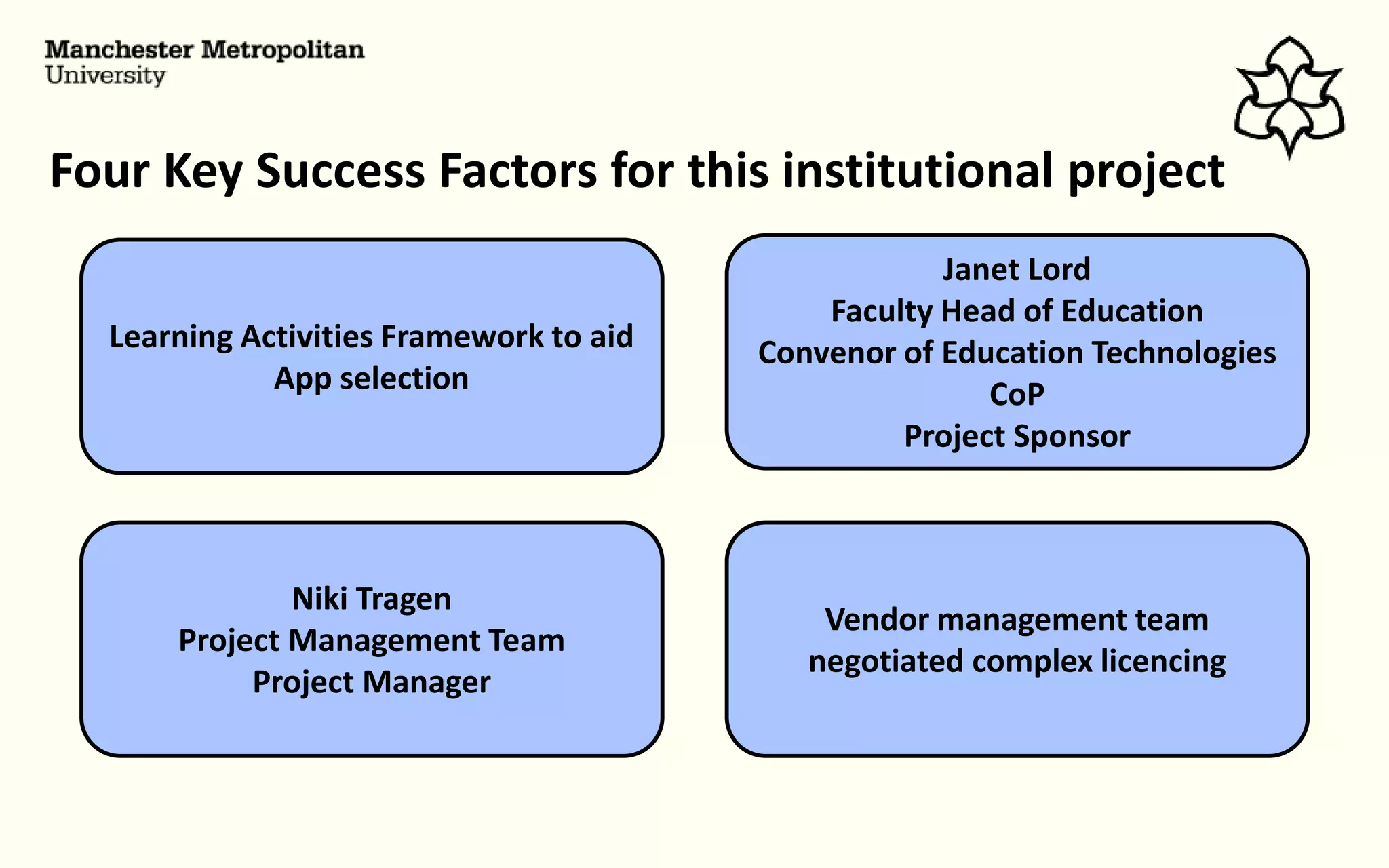 Four Key Success Factors for this institutional project
Janet Lord
Faculty Head of Education
Convenor of Education Technologies
CoP
Project Sponsor
Niki Tragen
Project Management Team
Project Manager
Learning Activities Framework to aid
App selection
Vendor management team
negotiated complex licencing
 