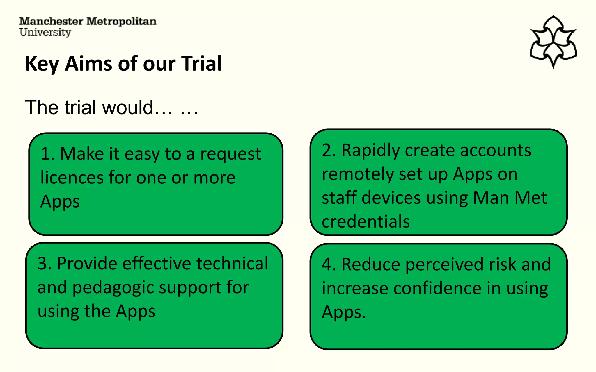 Key Aims of our Trial
3. Provide effective technical
and pedagogic support for
using the Apps
2. Rapidly create accounts
remotely set up Apps on
staff devices using Man Met
credentials
1. Make it easy to a request
licences for one or more
Apps
4. Reduce perceived risk and
increase confidence in using
Apps.
The trial would… …
 