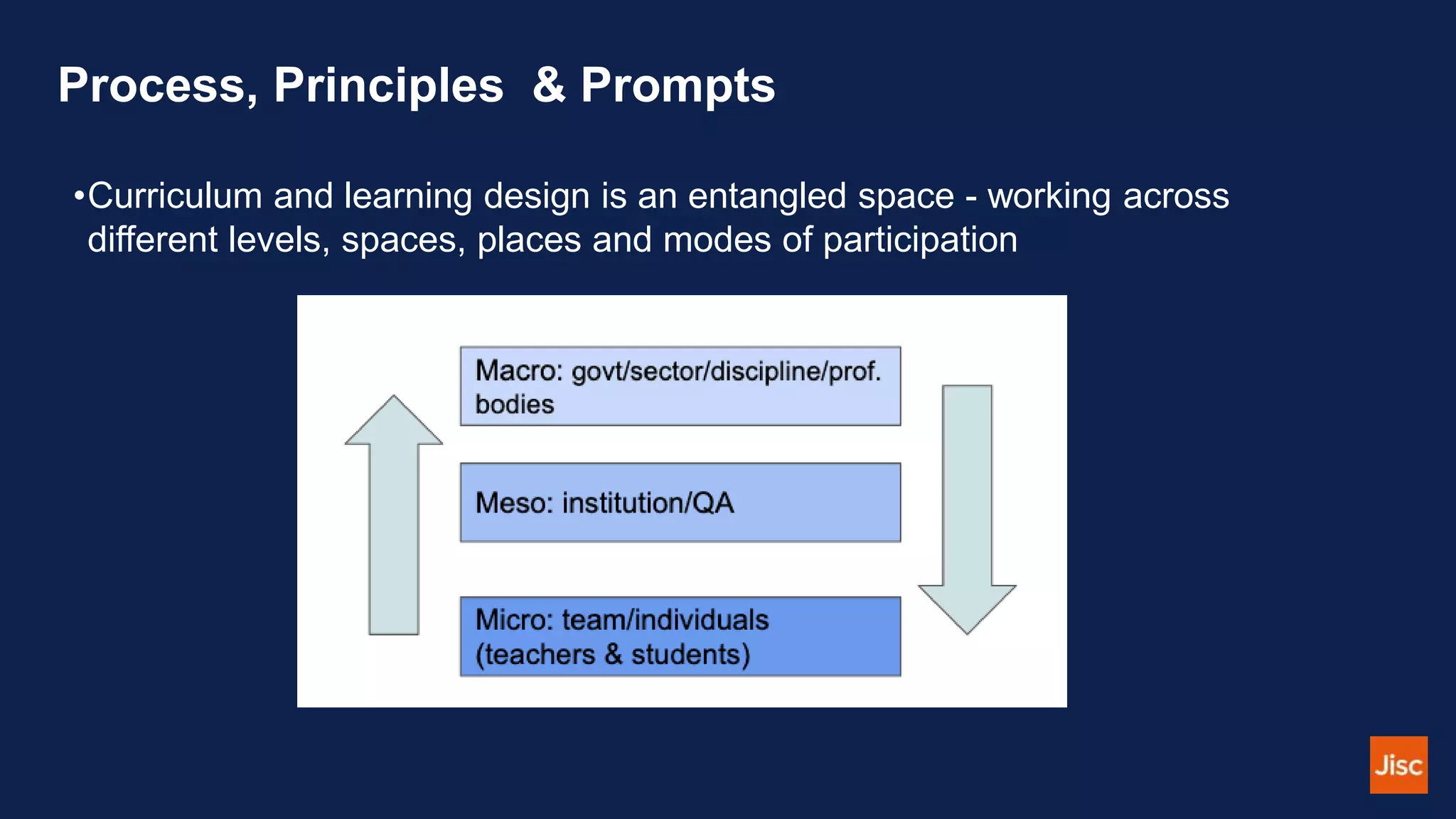 Process, Principles & Prompts
•Curriculum and learning design is an entangled space - working across
different levels, spaces, places and modes of participation
 