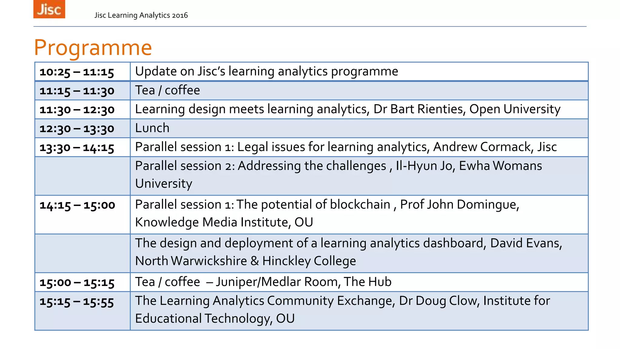 Programme
Jisc Learning Analytics 2016
10:25 – 11:15 Update on Jisc’s learning analytics programme
11:15 – 11:30 Tea / coffee
11:30 – 12:30 Learning design meets learning analytics, Dr Bart Rienties, Open University
12:30 – 13:30 Lunch
13:30 – 14:15 Parallel session 1: Legal issues for learning analytics, Andrew Cormack, Jisc
Parallel session 2: Addressing the challenges , Il-Hyun Jo, Ewha Womans
University
14:15 – 15:00 Parallel session 1:The potential of blockchain , Prof John Domingue,
Knowledge Media Institute, OU
The design and deployment of a learning analytics dashboard, David Evans,
NorthWarwickshire & Hinckley College
15:00 – 15:15 Tea / coffee – Juniper/Medlar Room,The Hub
15:15 – 15:55 The Learning Analytics Community Exchange, Dr Doug Clow, Institute for
Educational Technology, OU
 