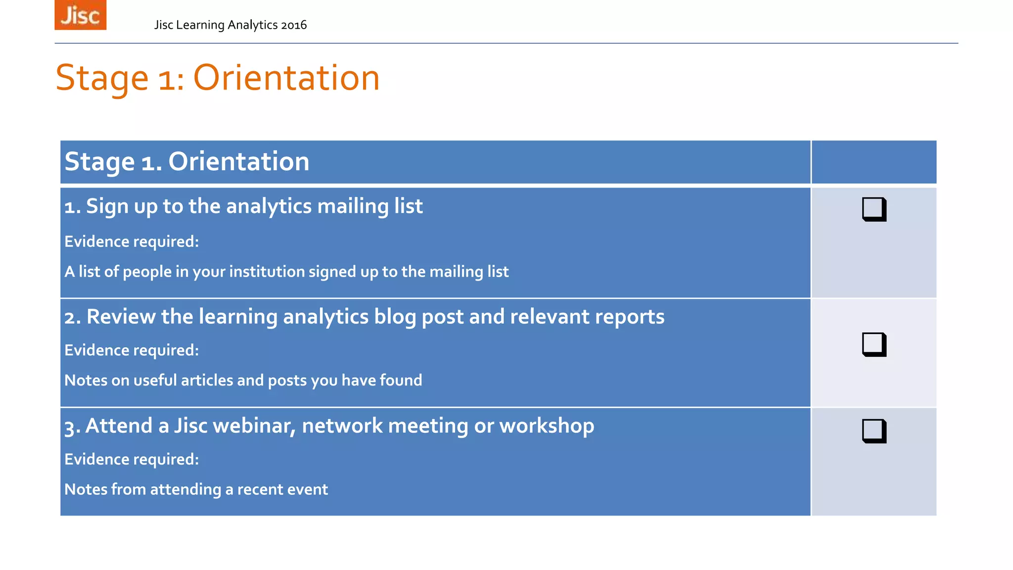 Stage 1: Orientation
Jisc Learning Analytics 2016
Stage 1. Orientation
1. Sign up to the analytics mailing list
Evidence required:
A list of people in your institution signed up to the mailing list

2. Review the learning analytics blog post and relevant reports
Evidence required:
Notes on useful articles and posts you have found

3. Attend a Jisc webinar, network meeting or workshop
Evidence required:
Notes from attending a recent event

 