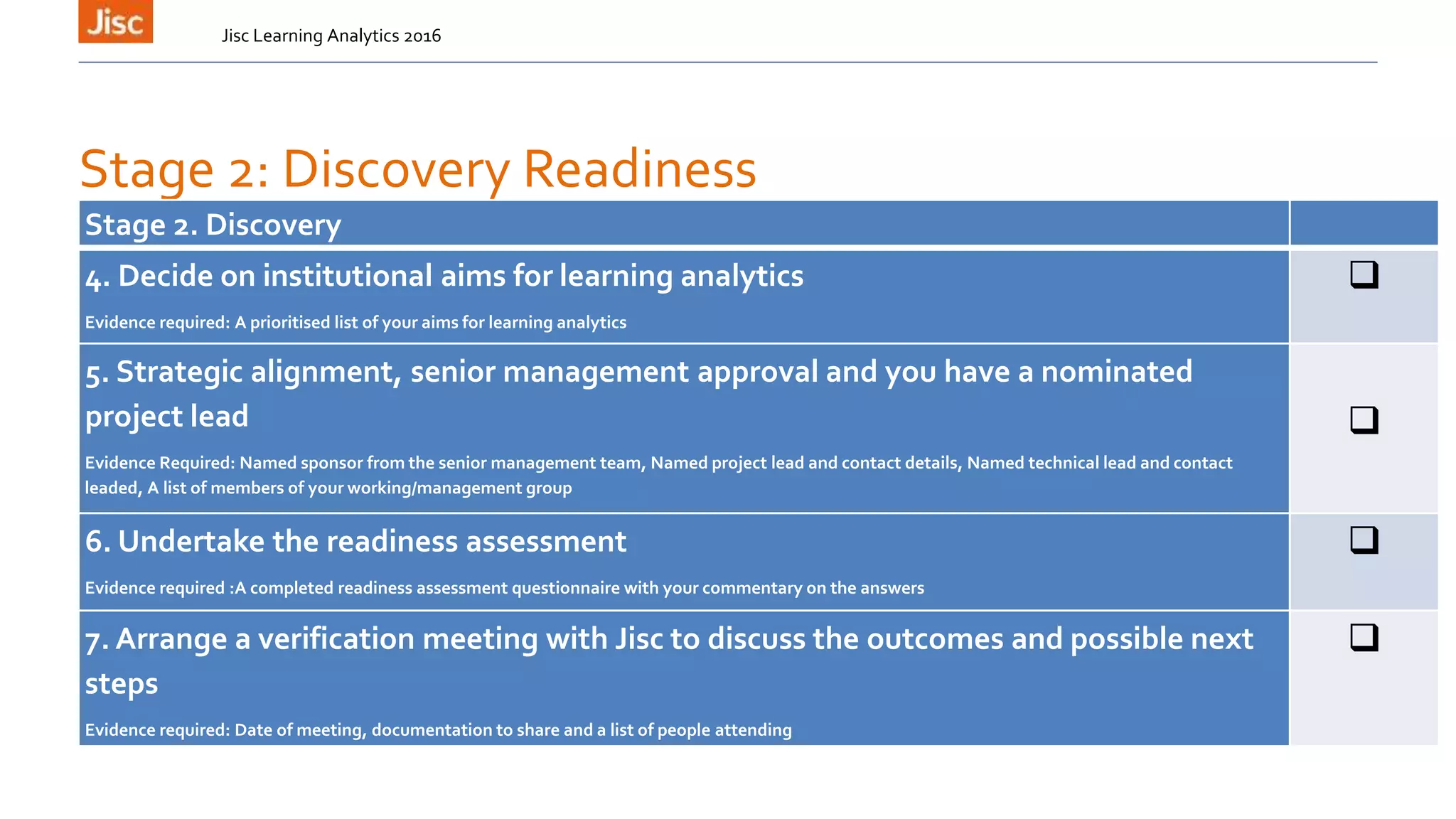 Stage 2: Discovery Readiness
Jisc Learning Analytics 2016
Stage 2. Discovery
4. Decide on institutional aims for learning analytics
Evidence required: A prioritised list of your aims for learning analytics

5. Strategic alignment, senior management approval and you have a nominated
project lead
Evidence Required: Named sponsor from the senior management team, Named project lead and contact details, Named technical lead and contact
leaded, A list of members of your working/management group

6. Undertake the readiness assessment
Evidence required :A completed readiness assessment questionnaire with your commentary on the answers

7. Arrange a verification meeting with Jisc to discuss the outcomes and possible next
steps
Evidence required: Date of meeting, documentation to share and a list of people attending

 