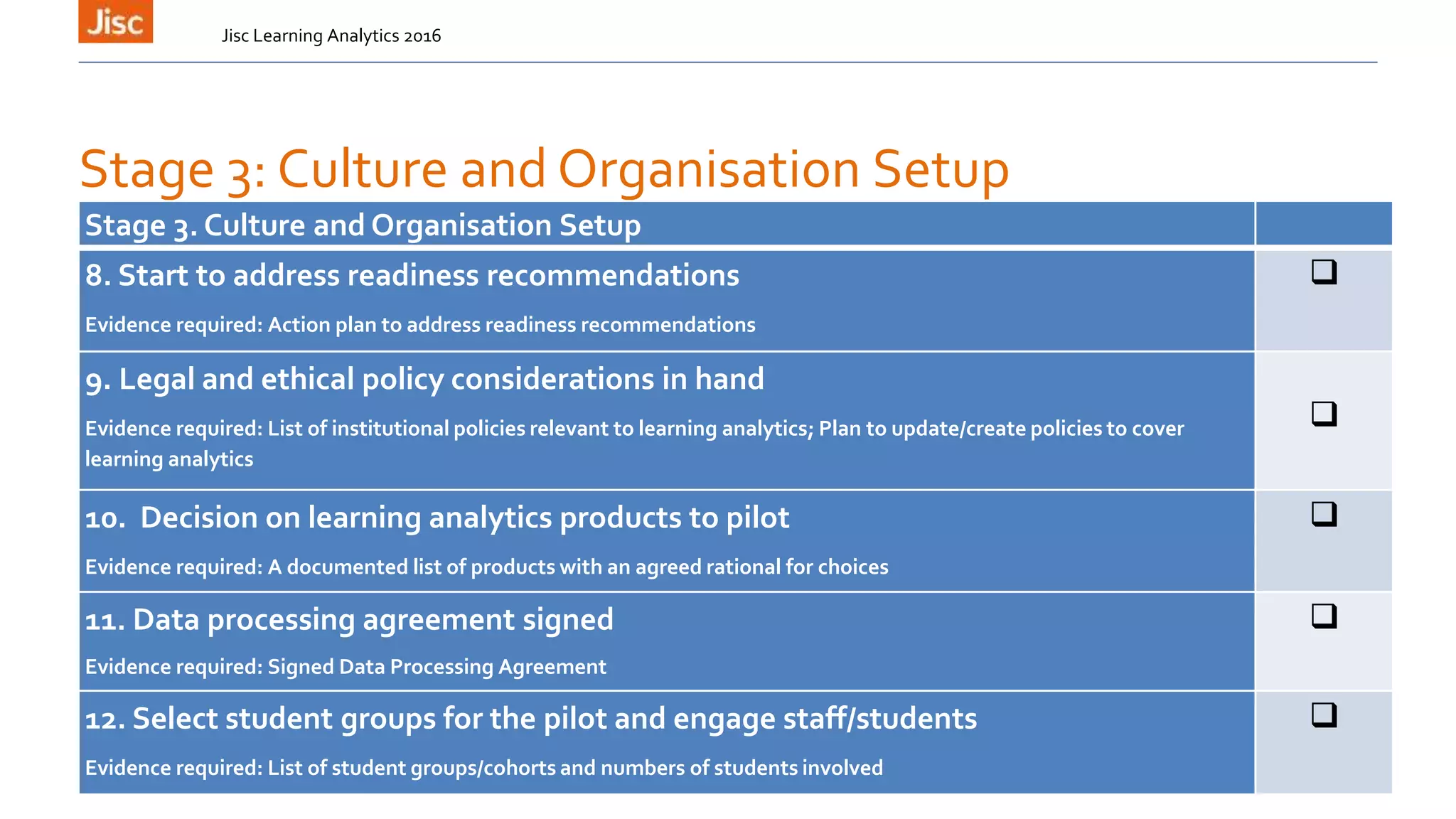 Stage 3: Culture and Organisation Setup
Jisc Learning Analytics 2016
Stage 3. Culture and Organisation Setup
8. Start to address readiness recommendations
Evidence required: Action plan to address readiness recommendations

9. Legal and ethical policy considerations in hand
Evidence required: List of institutional policies relevant to learning analytics; Plan to update/create policies to cover
learning analytics

10. Decision on learning analytics products to pilot
Evidence required: A documented list of products with an agreed rational for choices

11. Data processing agreement signed
Evidence required: Signed Data Processing Agreement

12. Select student groups for the pilot and engage staff/students
Evidence required: List of student groups/cohorts and numbers of students involved

 
