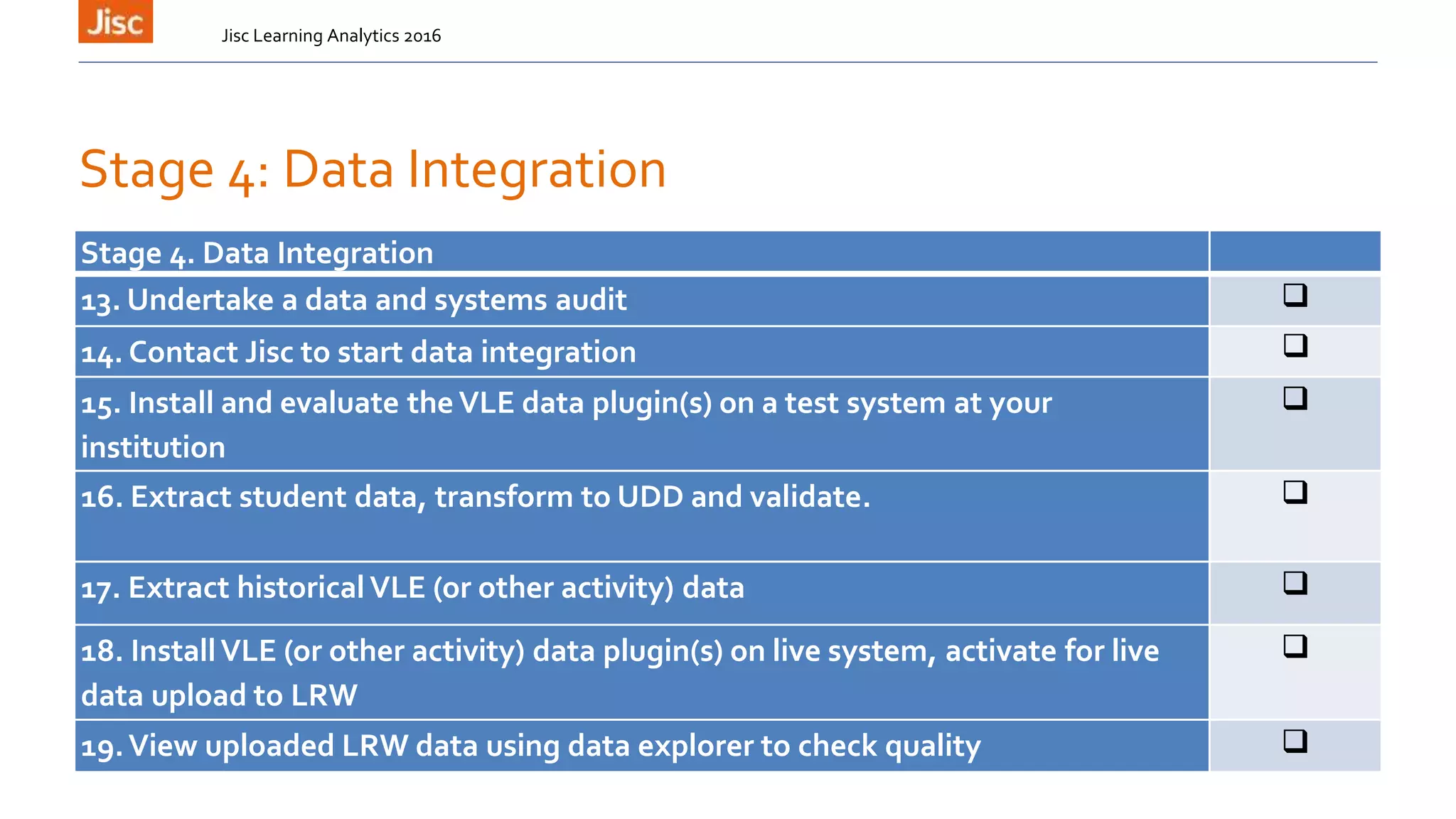 Stage 4: Data Integration
Jisc Learning Analytics 2016
Stage 4. Data Integration
13. Undertake a data and systems audit 
14. Contact Jisc to start data integration 
15. Install and evaluate the VLE data plugin(s) on a test system at your
institution

16. Extract student data, transform to UDD and validate. 
17. Extract historical VLE (or other activity) data 
18. InstallVLE (or other activity) data plugin(s) on live system, activate for live
data upload to LRW

19.View uploaded LRW data using data explorer to check quality 
 