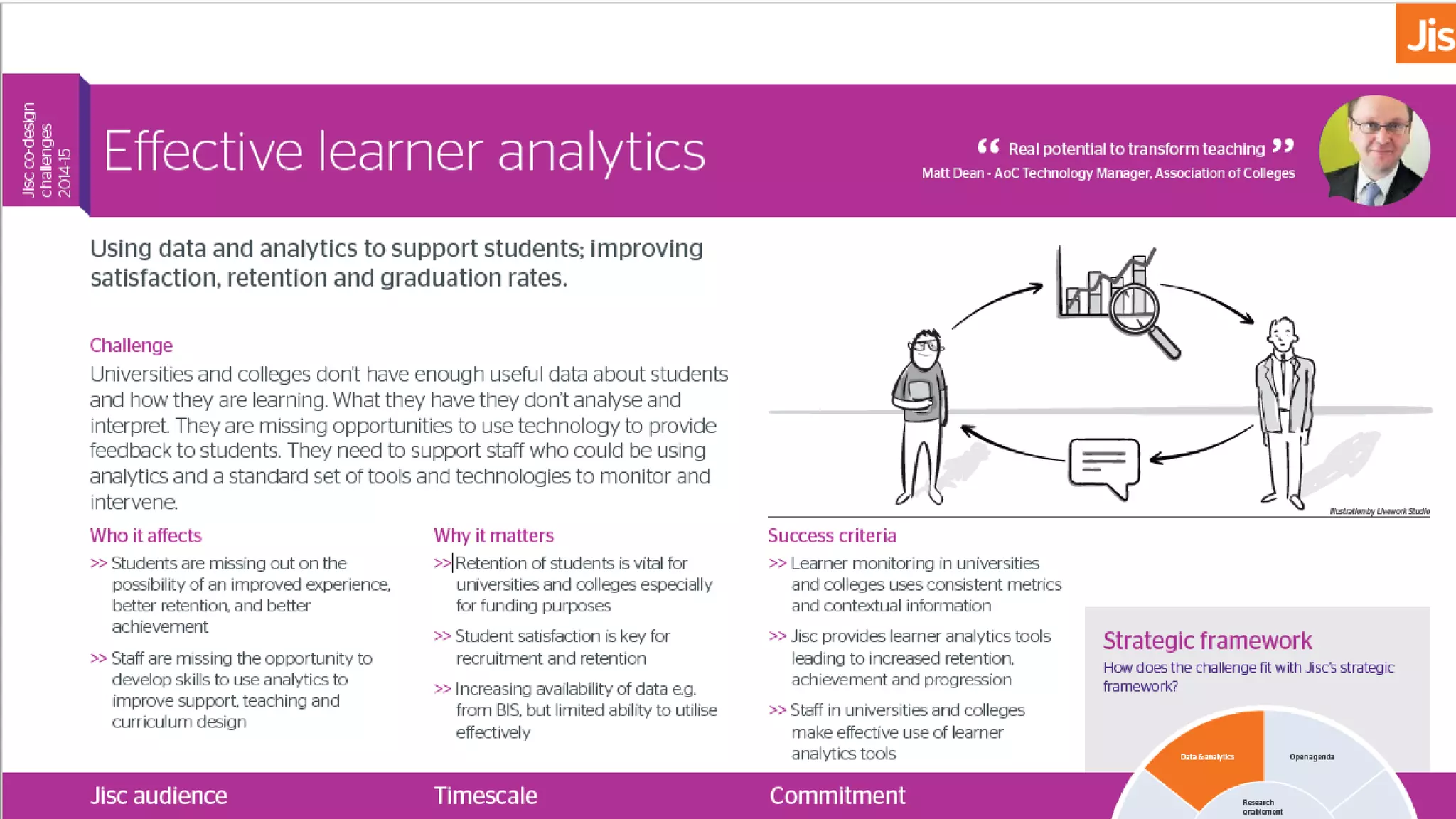 Jisc Learning Analytics 2016
 