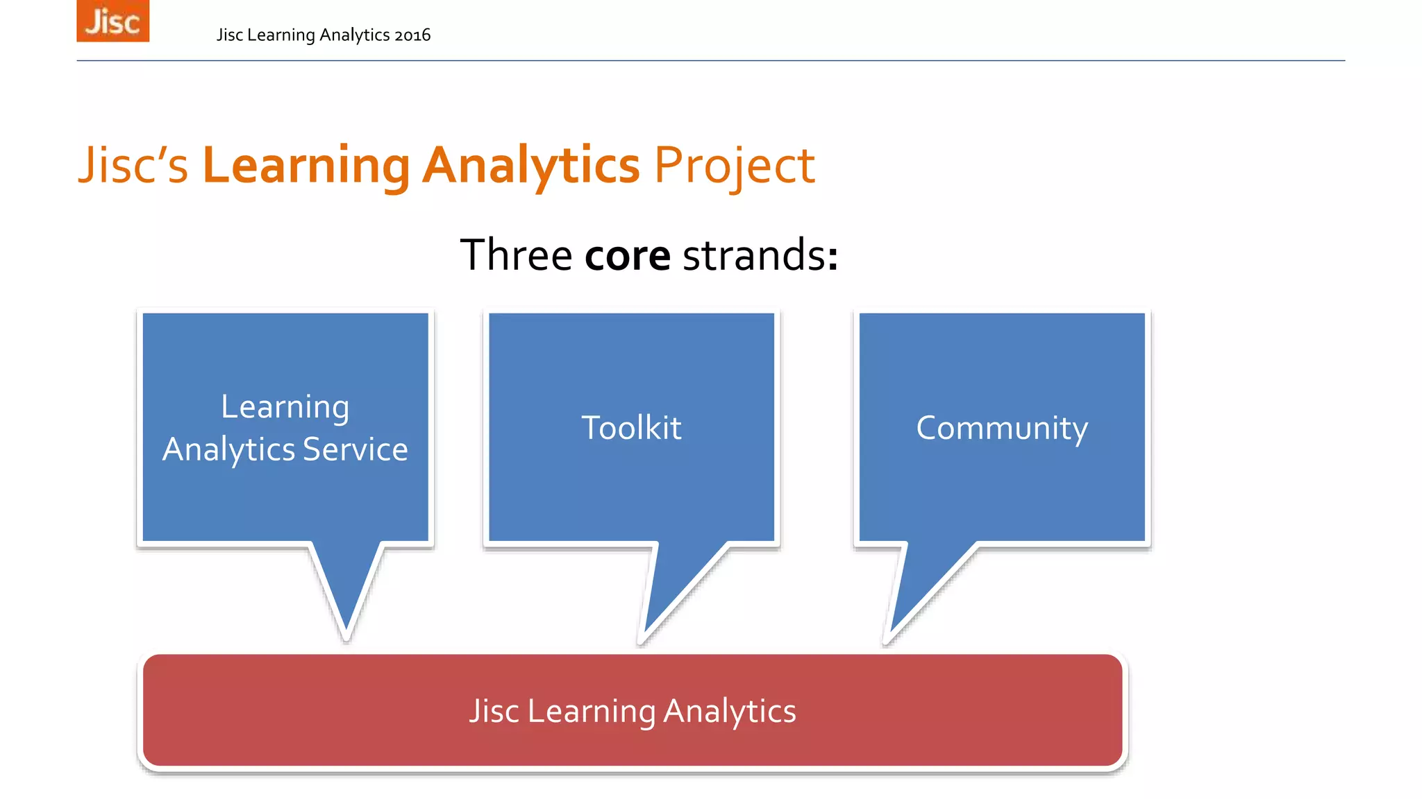 Jisc’s Learning Analytics Project
Three core strands:
Learning
Analytics Service
Toolkit Community
Jisc Learning Analytics
Jisc Learning Analytics 2016
 