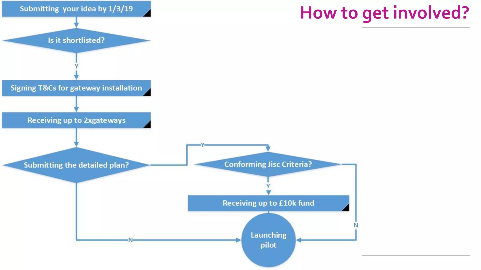 How to get involved?
 