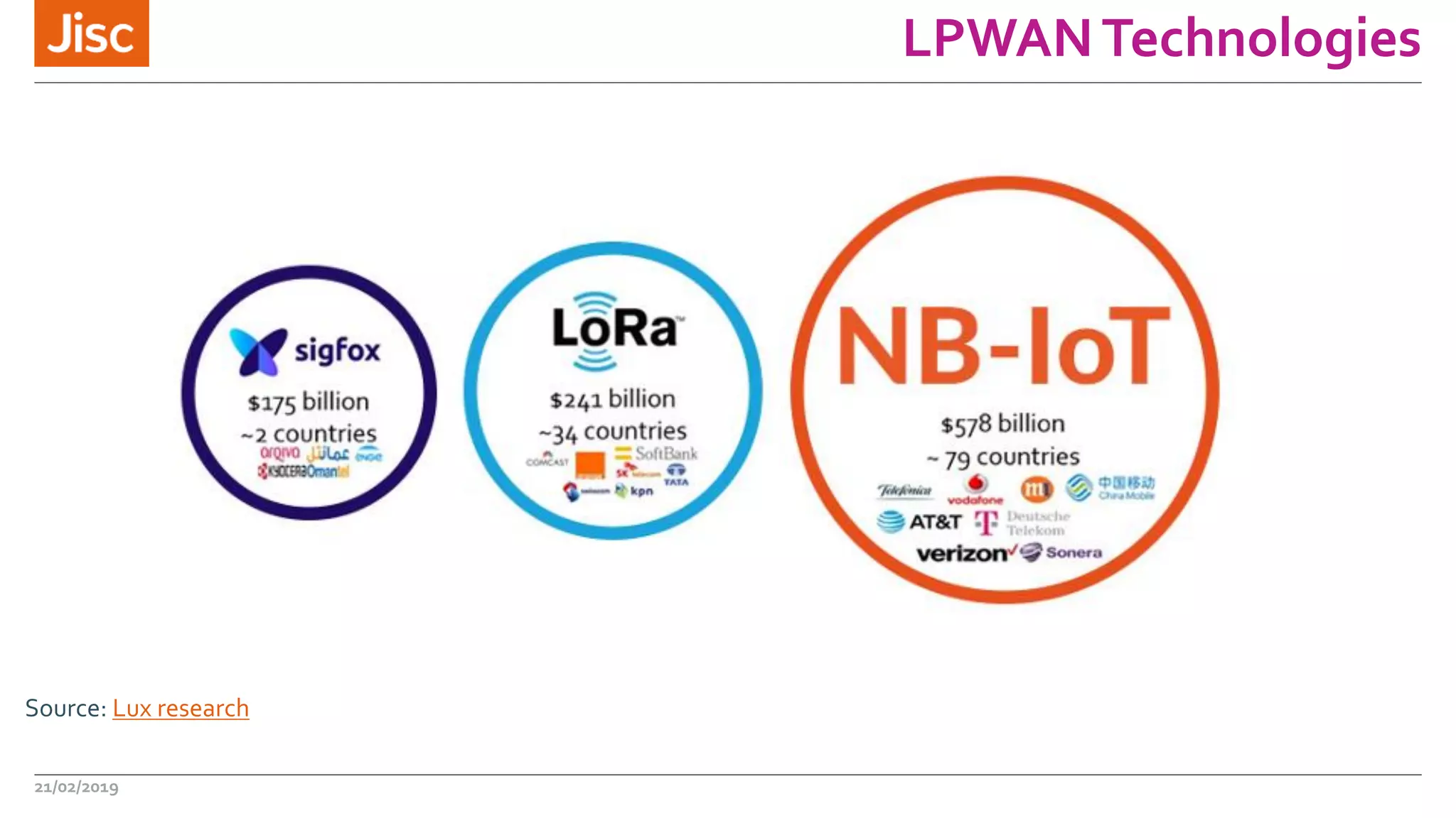 LPWANTechnologies
21/02/2019
Source: Lux research
 