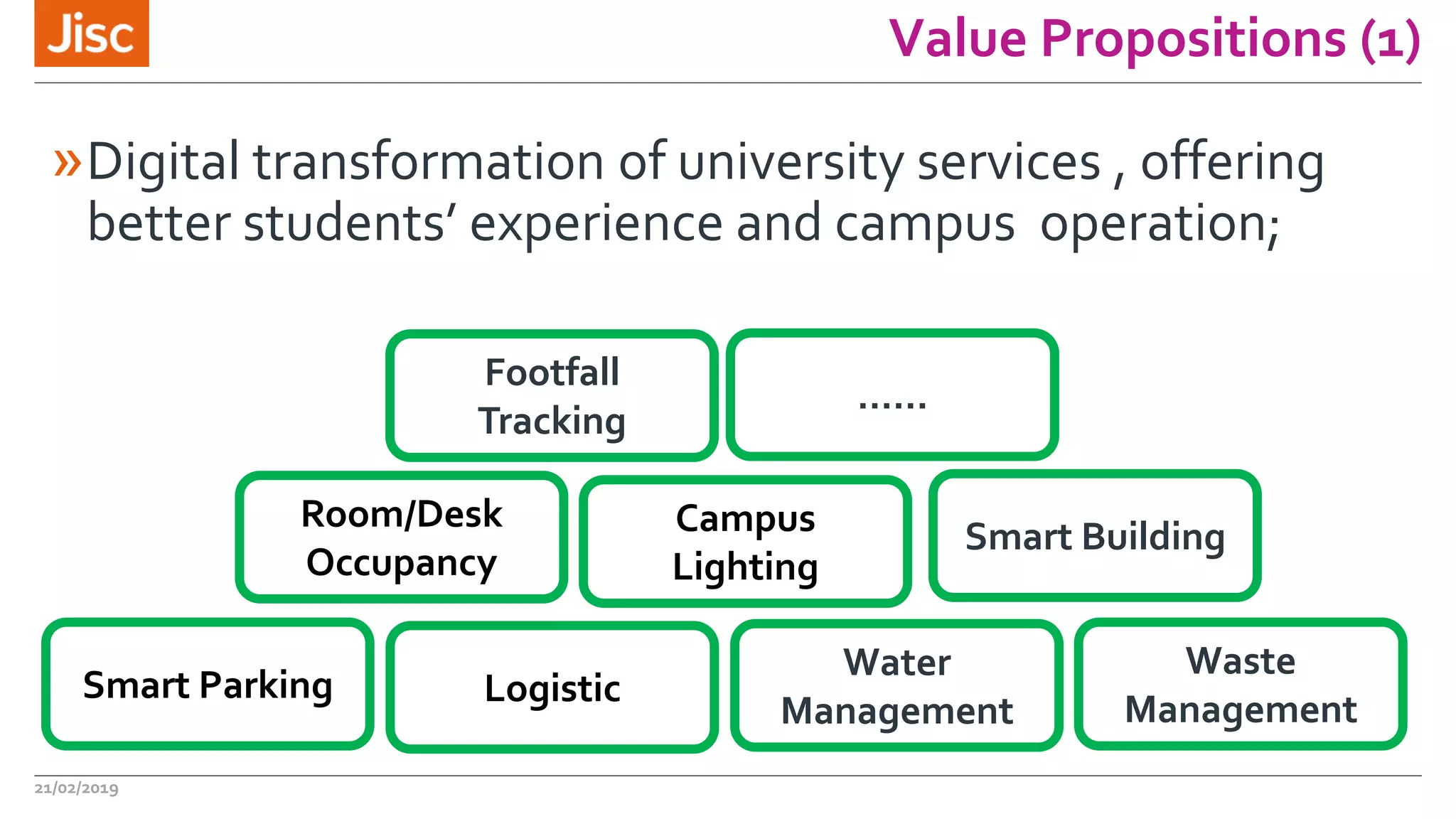 Value Propositions (1)
»Digital transformation of university services , offering
better students’ experience and campus operation;
21/02/2019
Smart Parking
Campus
Lighting
Smart Building
Waste
Management
Footfall
Tracking
Logistic
Water
Management
Room/Desk
Occupancy
……
 