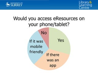 Would you access eResources on
your phone/tablet?
No
If it was
mobile
friendly

Yes
If there
was an
app

 