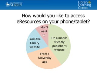 How would you like to access
eResources on your phone/tablet?
I don't
want
to
From the
Library
website
From a
University
app

On a mobile
friendly
publisher's
website

 