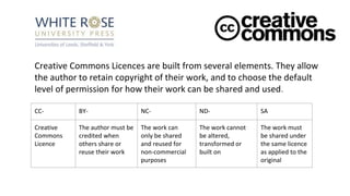 Creative Commons Licences are built from several elements. They allow
the author to retain copyright of their work, and to choose the default
level of permission for how their work can be shared and used.
CC- BY- NC- ND- SA
Creative
Commons
Licence
The author must be
credited when
others share or
reuse their work
The work can
only be shared
and reused for
non-commercial
purposes
The work cannot
be altered,
transformed or
built on
The work must
be shared under
the same licence
as applied to the
original
 