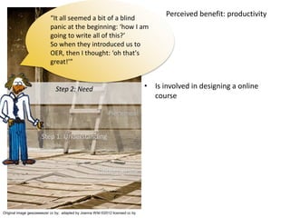 Few
Self OER
• Is involved in designing a online
course
Step 2: Need
Original image geezaweezer cc by; adapted by Joanna Wild ©2012 licensed cc by
Underpinning
Step 1: Understanding
Piecemeal
“It all seemed a bit of a blind
panic at the beginning: ‘how I am
going to write all of this?’
So when they introduced us to
OER, then I thought: ‘oh that's
great!’”
Perceived benefit: productivity
 