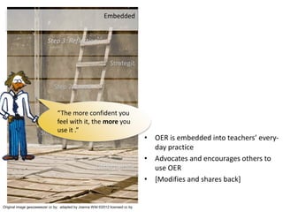 Many
Few
Self OER
OEP
• OER is embedded into teachers’ every-
day practice
• Advocates and encourages others to
use OER
• [Modifies and shares back]
Original image geezaweezer cc by; adapted by Joanna Wild ©2012 licensed cc by
Embedded
Step 3: Reflection
Underpinning
Step 1: Understanding
Piecemeal
Step 2: Need
Strategic
“The more confident you
feel with it, the more you
use it .”
 