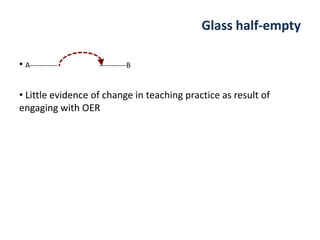 • A----------- -----------B
• Little evidence of change in teaching practice as result of
engaging with OER
Glass half-empty
 