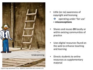 Many Self OER
• Shares and reuses ER locally or
within existing communities of
practice
• Uses digital resources found on
the web to enhance teaching
and learning
• Directs students to online
resources as supplementary
material
Underpinning
Original image geezaweezer cc by; adapted by Joanna Wild ©2012 licensed cc by
• Little (or no) awareness of
copyright and licensing
 operating under ‘fair use’
+ misconceptions
 