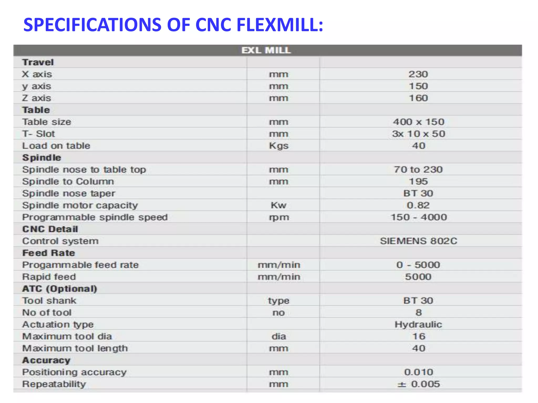 SPECIFICATIONS OF CNC FLEXMILL:
 