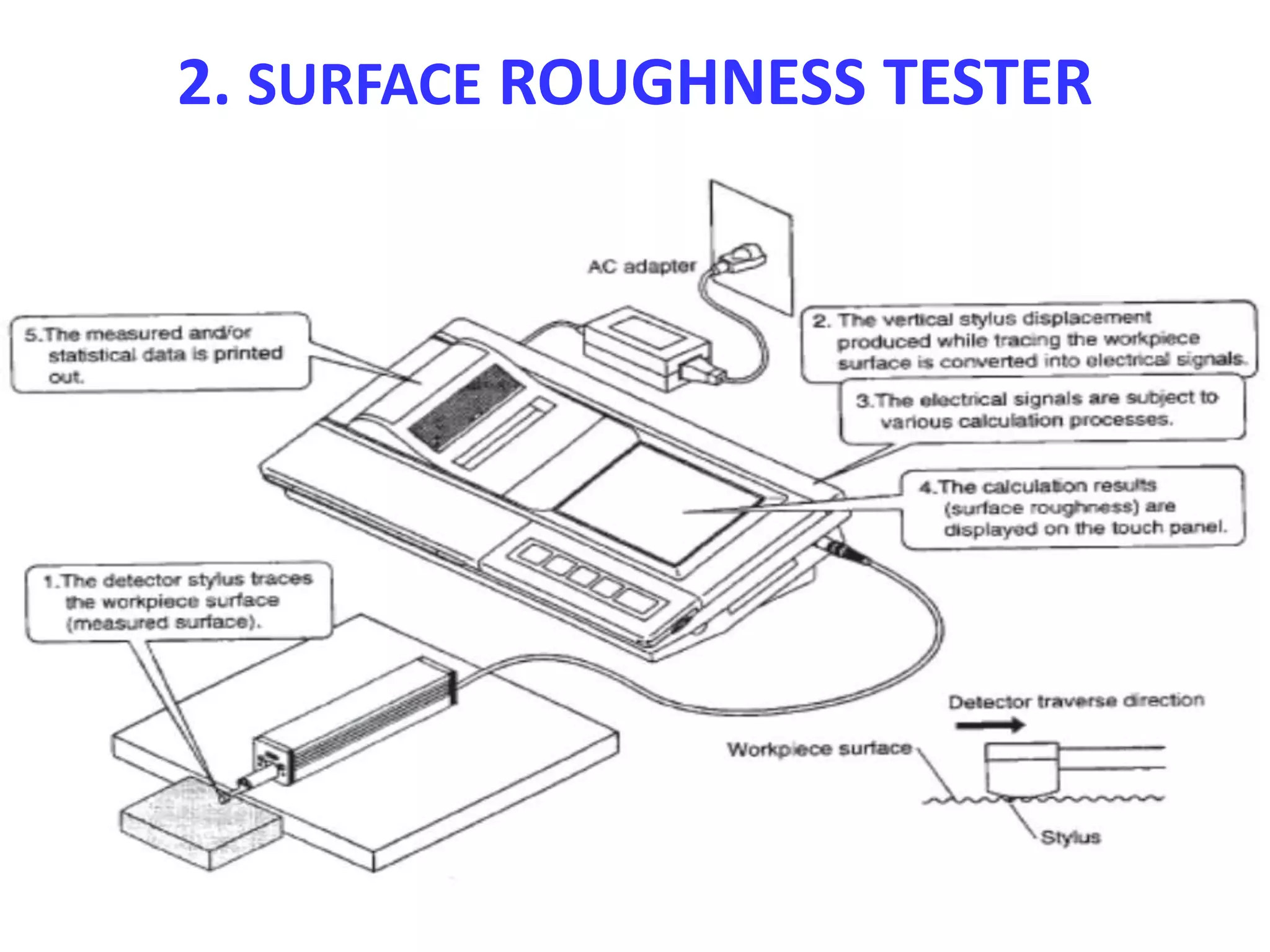 2. SURFACE ROUGHNESS TESTER
 