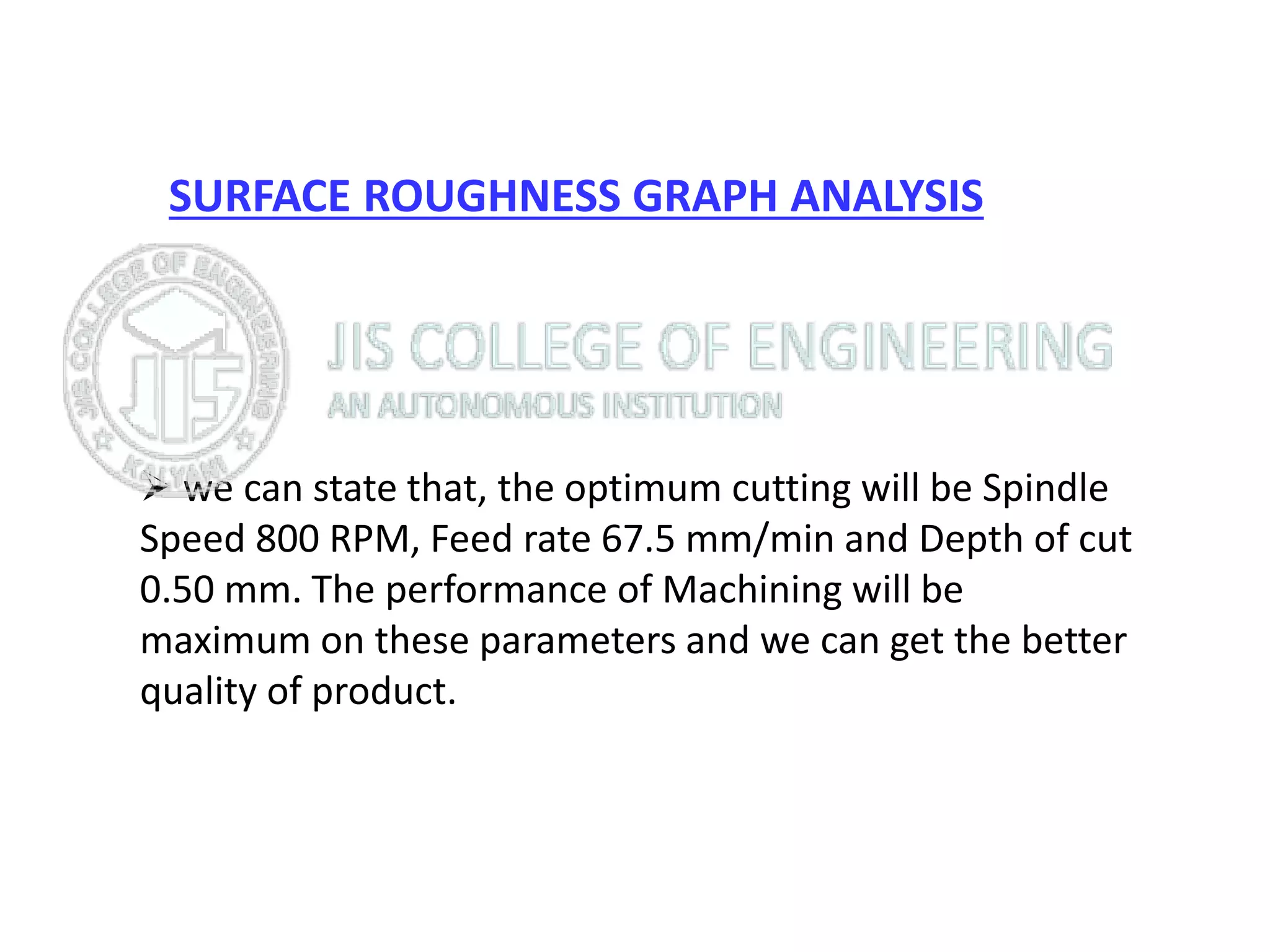 SURFACE ROUGHNESS GRAPH ANALYSIS
 we can state that, the optimum cutting will be Spindle
Speed 800 RPM, Feed rate 67.5 mm/min and Depth of cut
0.50 mm. The performance of Machining will be
maximum on these parameters and we can get the better
quality of product.
 