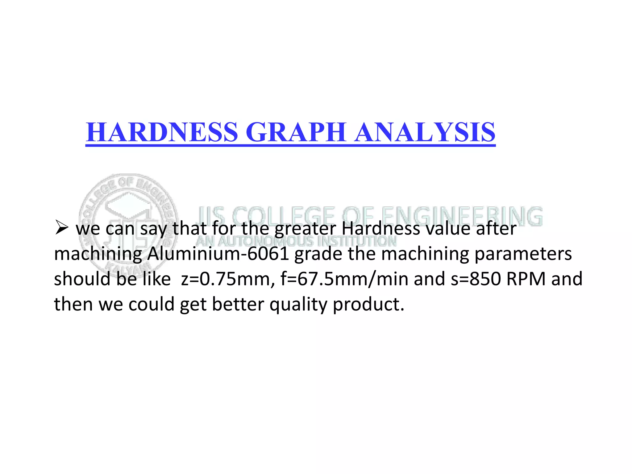 HARDNESS GRAPH ANALYSIS
 we can say that for the greater Hardness value after
machining Aluminium-6061 grade the machining parameters
should be like z=0.75mm, f=67.5mm/min and s=850 RPM and
then we could get better quality product.
 