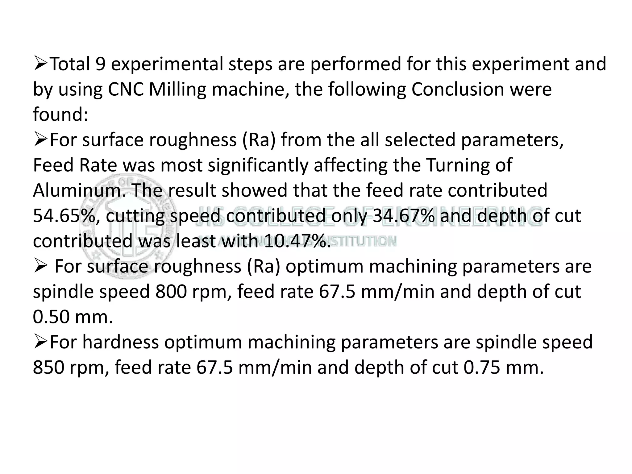 Total 9 experimental steps are performed for this experiment and
by using CNC Milling machine, the following Conclusion were
found:
For surface roughness (Ra) from the all selected parameters,
Feed Rate was most significantly affecting the Turning of
Aluminum. The result showed that the feed rate contributed
54.65%, cutting speed contributed only 34.67% and depth of cut
contributed was least with 10.47%.
 For surface roughness (Ra) optimum machining parameters are
spindle speed 800 rpm, feed rate 67.5 mm/min and depth of cut
0.50 mm.
For hardness optimum machining parameters are spindle speed
850 rpm, feed rate 67.5 mm/min and depth of cut 0.75 mm.
 