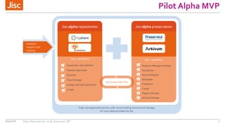 Pilot Alpha MVP
6/5/2018 Open Repositories 2018, Bozeman, MT 5
 