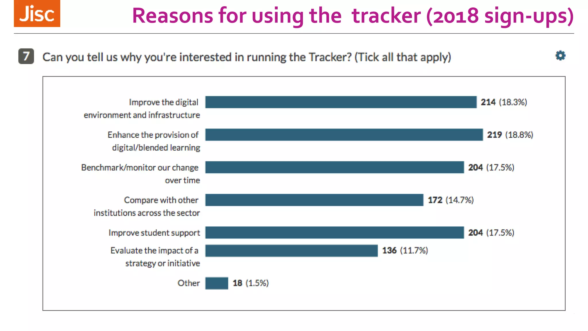 Reasons for using the tracker (2018 sign-ups)
From 2018 sign-up forms:
 
