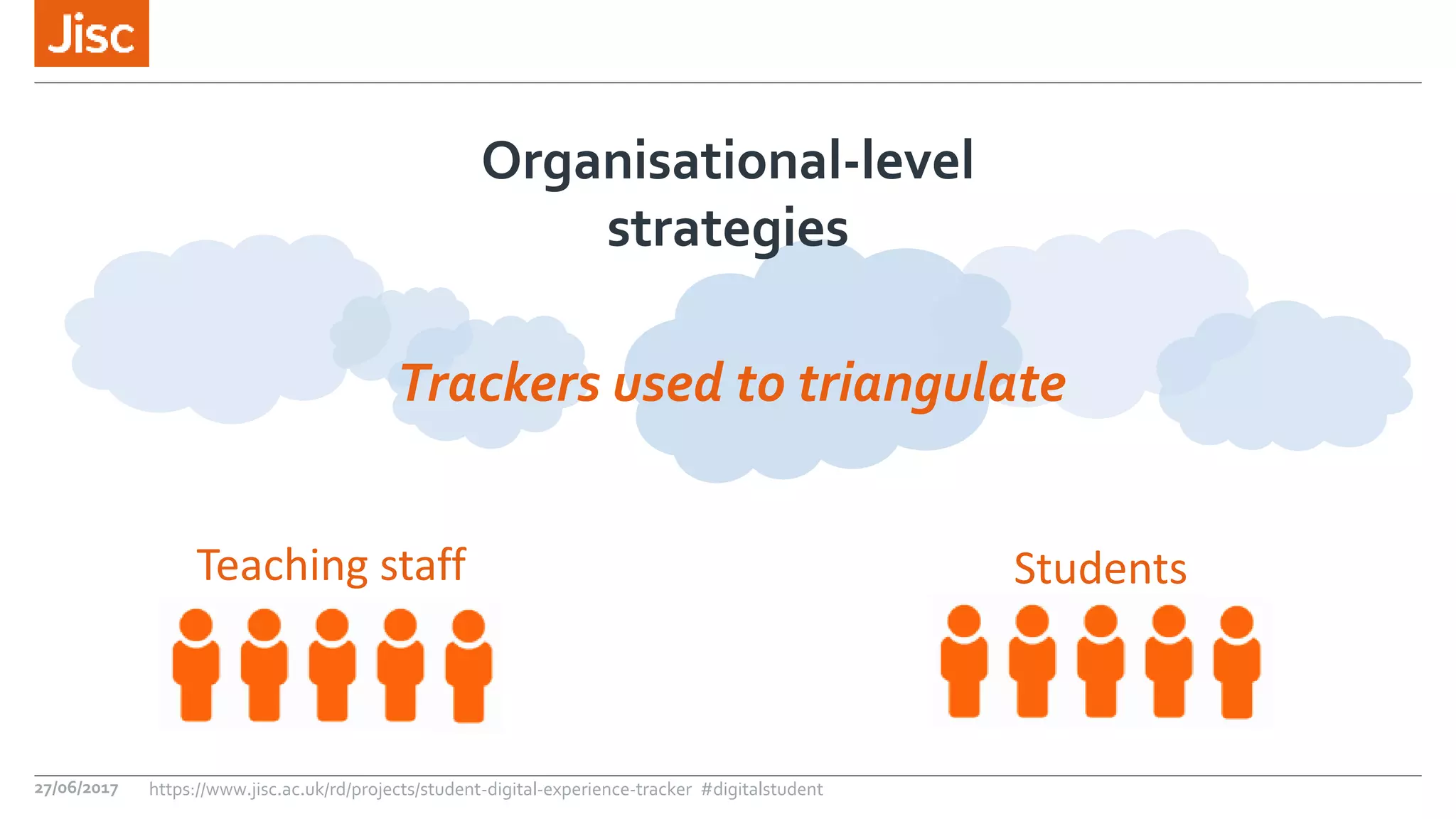 27/06/2017 https://www.jisc.ac.uk/rd/projects/student-digital-experience-tracker #digitalstudent
Students
Trackers used to triangulate
Organisational-level
strategies
Teaching staff
 