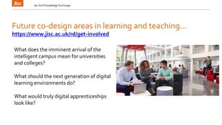 Future co-design areas in learning and teaching…
Jisc Surf Knowledge Exchange
https://www.jisc.ac.uk/rd/get-involved
What ...