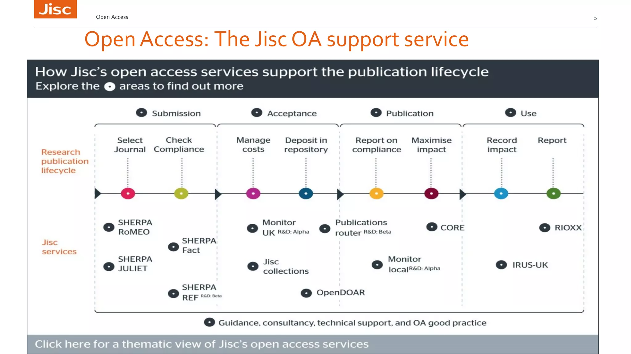 OpenAccess: The Jisc OA support service
Open Access 5
 