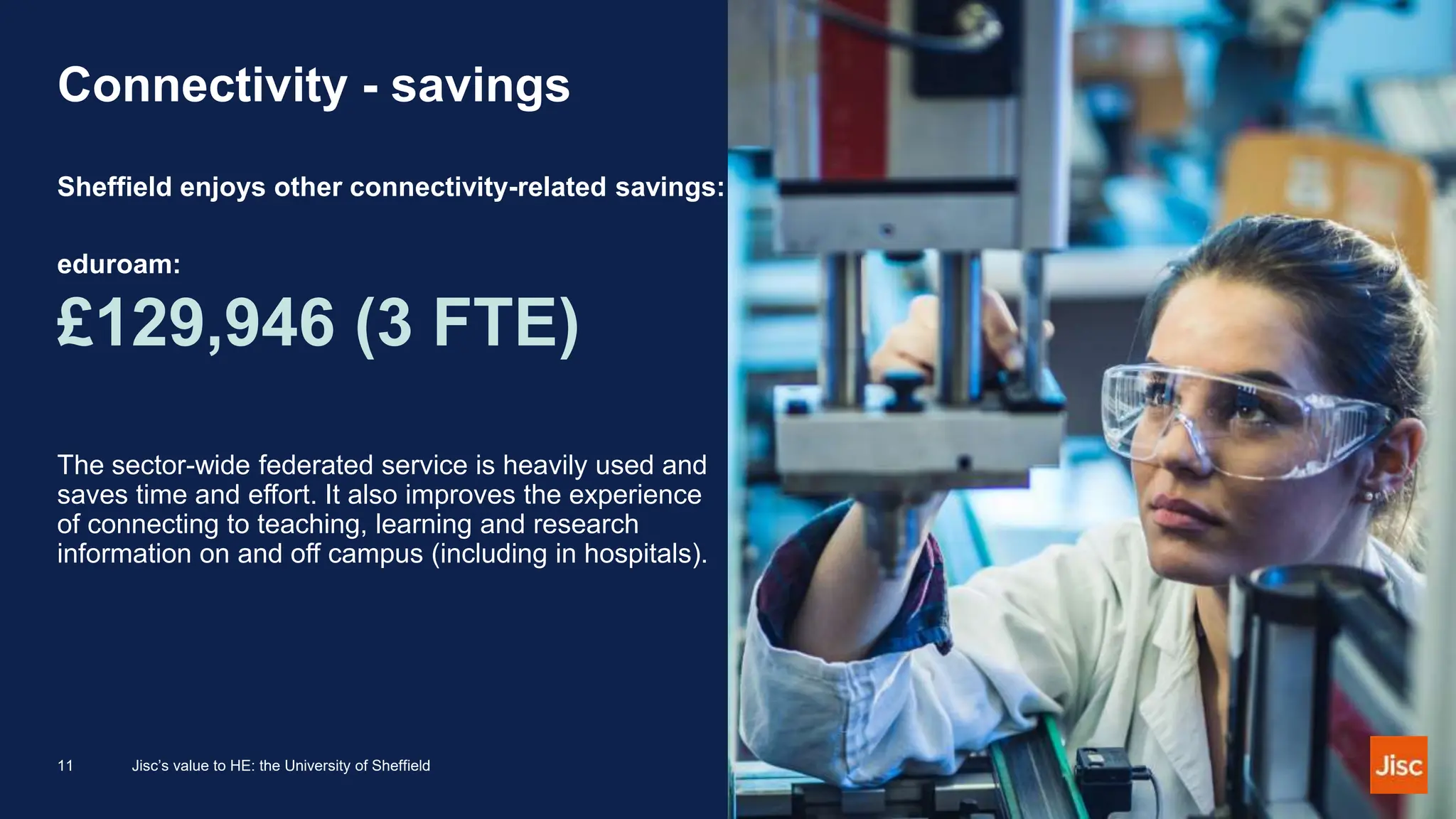 Connectivity - savings
Sheffield enjoys other connectivity-related savings:
eduroam:
£129,946 (3 FTE)
The sector-wide federated service is heavily used and
saves time and effort. It also improves the experience
of connecting to teaching, learning and research
information on and off campus (including in hospitals).
11 Jisc’s value to HE: the University of Sheffield
 