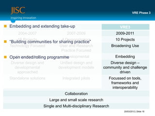 VRE Phase 3



 Embedding and extending take-up
       VRE1                    VRE2                               VRE3
       2004-2007                  2007-2009                     2009-2011
       15 Projects              4 Demonstrators                 10 Projects
 “Building communities for sharing practice”
   Technology Focused         User and Research               Broadening Use
                               Practice Focused
 Open ended/rolling programme
    Experimental            Developmental                       Embedding
   Diverse design and          Unified design and            Diverse design –
     developmental            development models          community and challenge
      approached                                                  driven
  Standalone solutions          Integrated pilots           Focussed on tools,
                                                             frameworks and
                                                              interoperability
                                 Collaboration
                         Large and small scale research
                     Single and Multi-disciplinary Research
                                                                     20/03/2012 | Slide 18
 