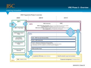VRE Phase 3 - Overview




     20/03/2012 | Slide 20
 