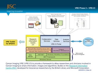 VRE Phase 3 – VRE-CI




VRE Toolkit
for SP2010




Cancer Imaging VRE (VRE-CI) to provide a framework to allow researchers and clinicians involved in
Cancer Imaging to share information, images and algorithms. Builds on the Research Information
Centre (RIC) developed for bioscience researchers by the British Library and Microsoft Corporation.
                                                                                    20/03/2012 | Slide 24
 
