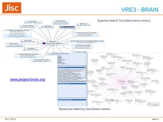VRE3 - BRAIN
Expertise Search Tool (Stand-alone version)

www.project-brain.org

Researcher Matching Tool (Online version)

20/11/2013

slide 8

 