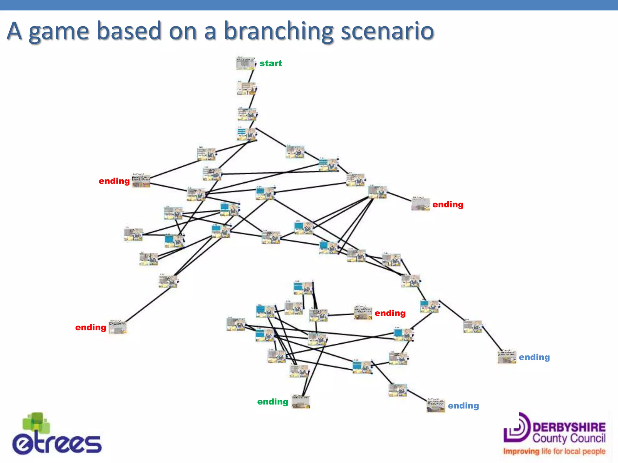 start
ending
ending
ending
ending ending
ending
ending
A game based on a branching scenario
 