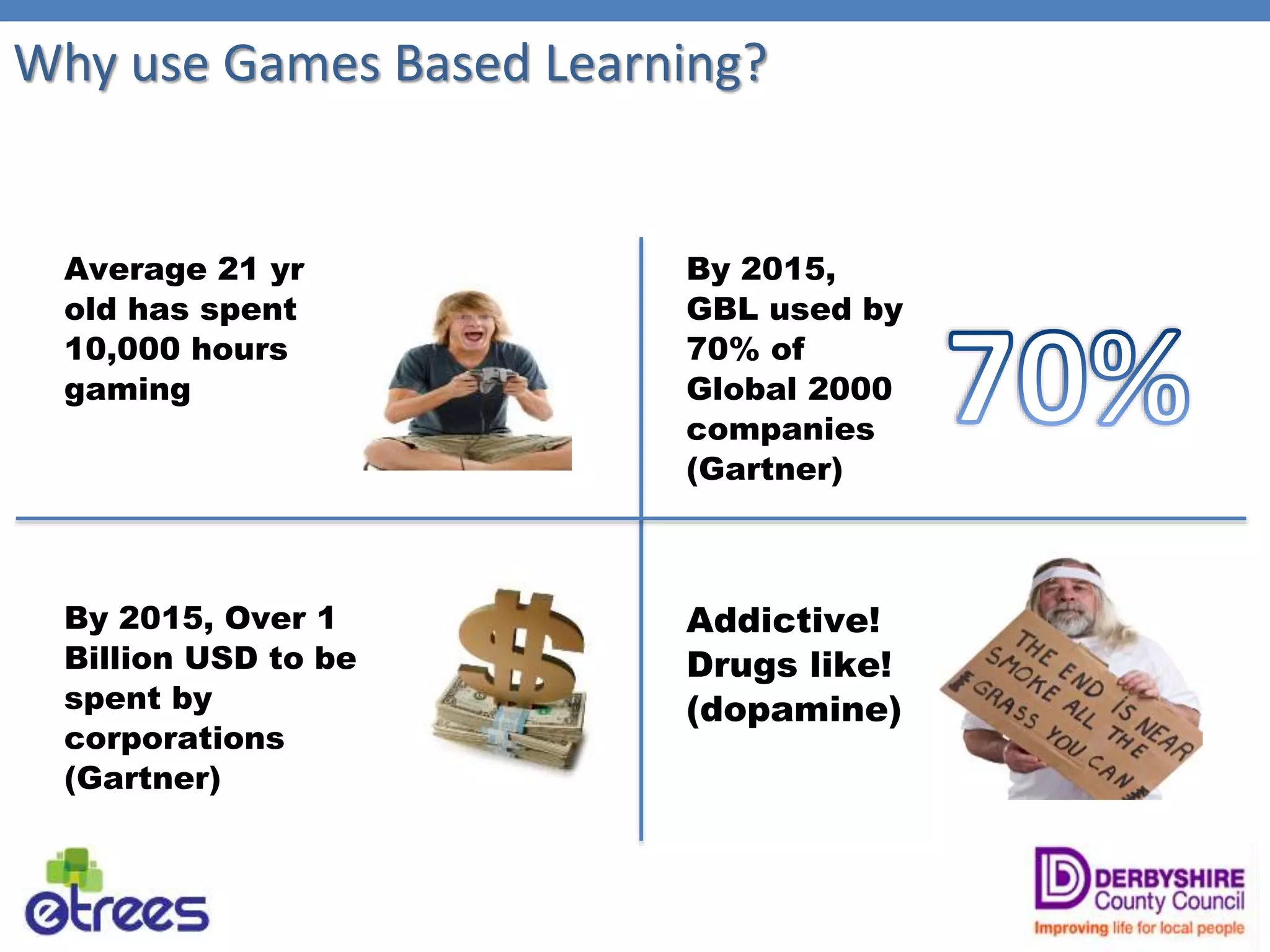 Why use Games Based Learning?
Average 21 yr
old has spent
10,000 hours
gaming
By 2015, Over 1
Billion USD to be
spent by
corporations
(Gartner)
By 2015,
GBL used by
70% of
Global 2000
companies
(Gartner)
Addictive!
Drugs like!
(dopamine)
 
