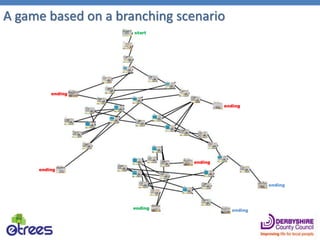 start
ending
ending
ending
ending ending
ending
ending
A game based on a branching scenario
 